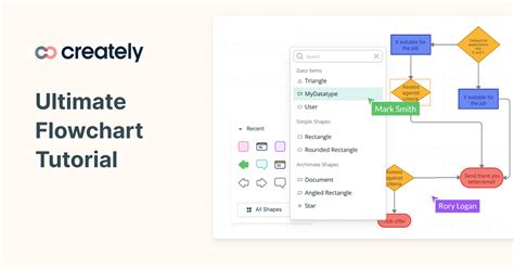 Ultimate Flowchart Tutorial Learn What Is Flowchart And How, 40% OFF