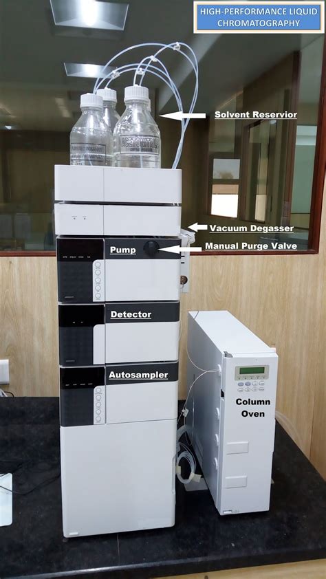 Chrominfo: Principle and Procedure of HPLC