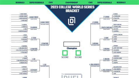 Updated Printable Bracket for 2023 NCAA Baseball Men's College World Series