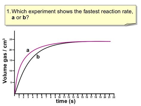 Reaction Rate Graph Tutorial 5