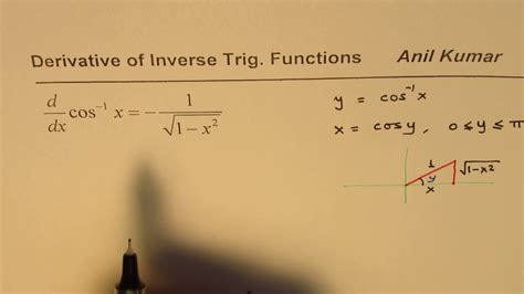 Inverse Trig Functions Integral Formula