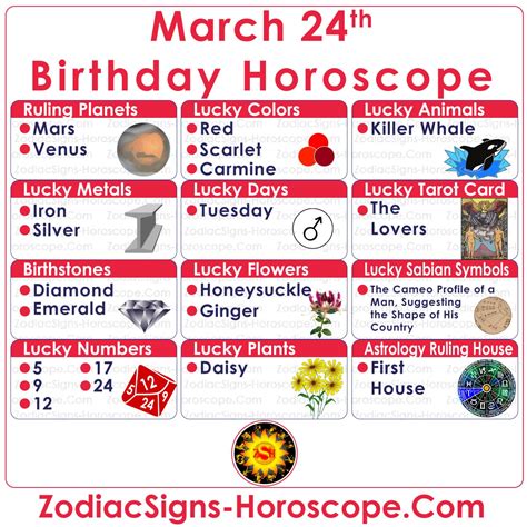 March 24 Zodiac (Aries) Horoscope Birthday Personality and Lucky Things