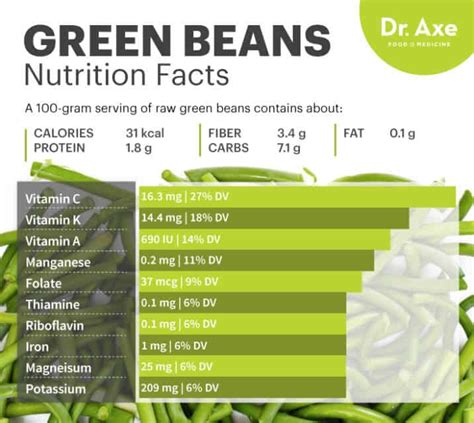 Green Beans Nutrition, Benefits, Uses and Recipes - Dr. Axe