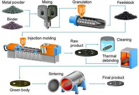 9 Advantages of Plastic Injection Molding – Altitude Branding