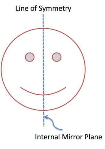 Meso Compound: Definition & Examples - Video & Lesson Transcript | Study.com