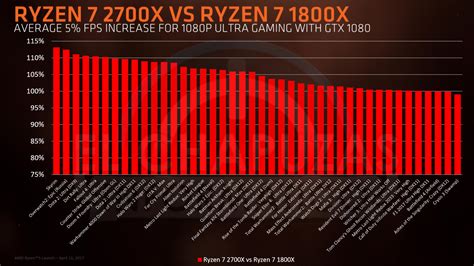 AMD Ryzen 2000-series CPU prices and full specs leak out - NotebookCheck.net News