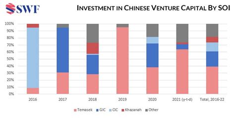 How Will China's Tech Crackdown Impact on Temasek? (GlobalSWF) Global SWF