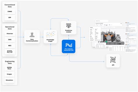 SymphonyAI Rolls Out Generative AI Industrial Copilots to Enhance Manufacturing Productivity ...