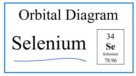 Orbital Diagram For Selenium