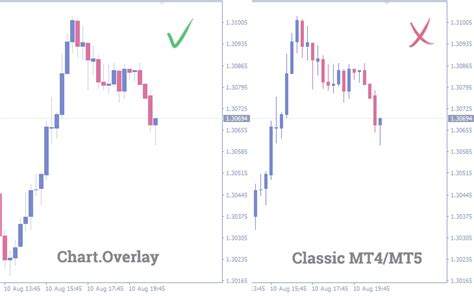 10 Renk Şemaları ile MT4/MT5 Şablonlar (Templates) Göstergesi - Ücretsiz İndir | FXSSI - Forex ...