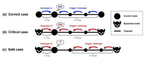 Illustration of the trigger mechanism | Download Scientific Diagram