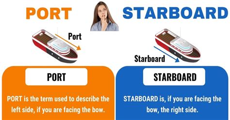 Port and Starboard: Useful Difference between Port vs. Starboard • 7ESL