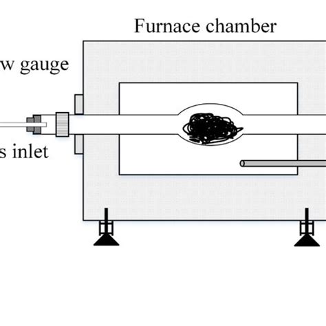 Roasting system used in experiments. | Download Scientific Diagram