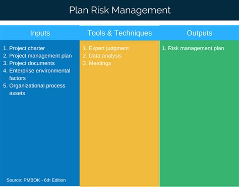 4 Tips for Developing a Risk Management Plan - Project Risk Coach