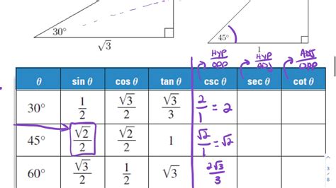 13-8 Reciprocal Trig Functions Part 1 - YouTube