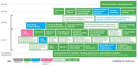 AI Engineering Curriculum | Scaling Enterprise AI & ML | AlphaZetta