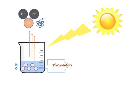 The Future of Water Treatment: Advanced Oxidation Process - International Water Association