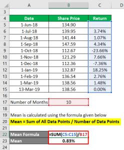 Mean Formula | How To Calculate Mean (Examples, Calculator)