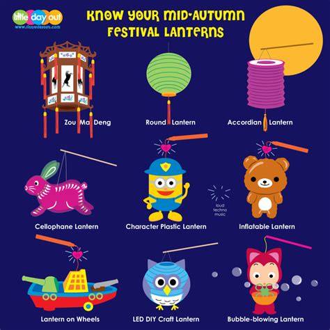 What Types of Mid-Autumn Festival Lanterns You Know May Reveal Your Age ...