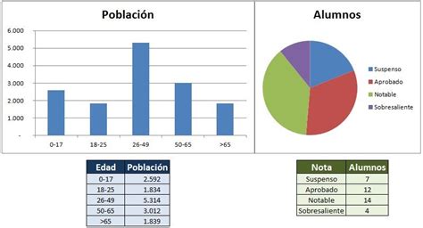 AMIGOS PARA SIEMPRE: Estadística descriptiva