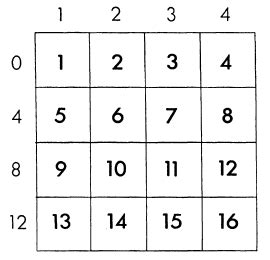 "Magic matrix" formula inaccuracy - Mathematics Stack Exchange