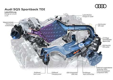 Audi SQ5 Sportback TDI – same engine, new wrapper Audi SQ5 Sportback ...