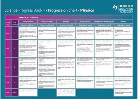 Our progression charts provide clear guidelines to support you in assessing your students ...