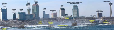 Niagara Falls - Panoramic Views