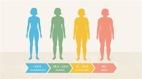 9 Steps Proven to Help You Lower Your BMI