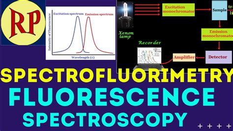 Fluorescence Spectroscopy