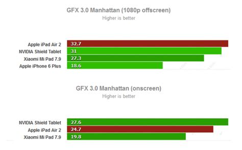 Step Aside A8X - Tegra X1 Benchmarks Surface And Blow Apple's SoC Out ...