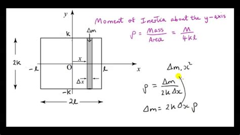 The Moment of Inertia of a Uniform Rectangular Lamina - YouTube