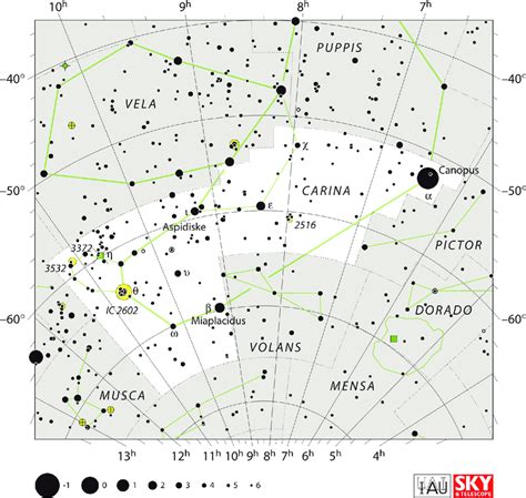 The constellation Carina, featuring the star Canopus. Image: IAU. | Download Scientific Diagram