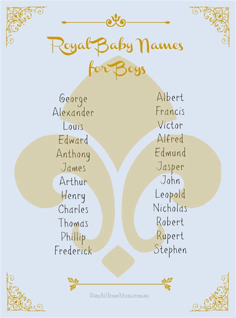 Royal Baby Names - Stay At Home Mum