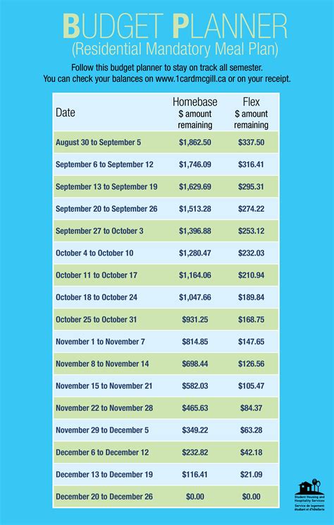 Meal Budget Planner - How to create a Meal Budget Planner? Download this Meal Budget Planner ...