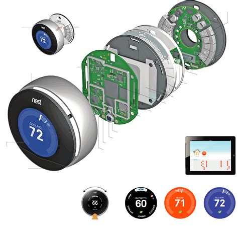 Nest Thermostat: Technical Features|Installation|Reviews