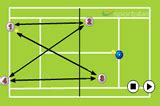 The Wall Doubles Drills - Tennis Drills, Tennis | Sportplan