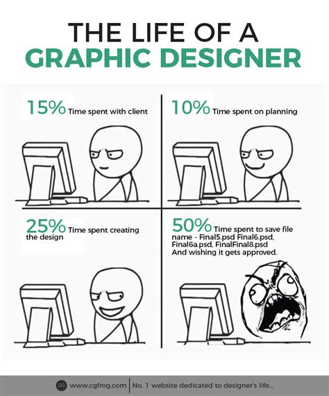 32+ Graphic Designer Meme That Will Make You Laugh | CGfrog