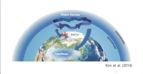 Exploring the connection between Arctic climate change and extreme ...