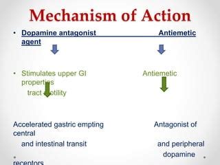 Metoclopramide Mechanism, Precautions, Side Effects Uses