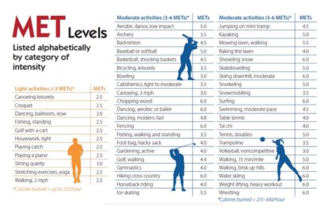 Fitness, VO2 max, Peak METs and Longevity - Amy Savagian MD