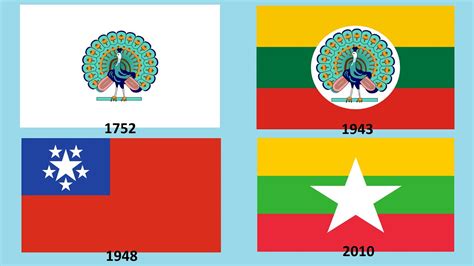 Flag of Myanmar (Burma): Historical Evolution (with the national anthem ...