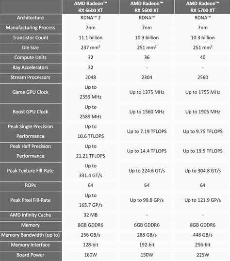 Radeon RX 6600 XT Review: AMD RDNA 2 For Mainstream Gamers | HotHardware