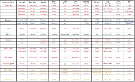 Printer Comparison Chart