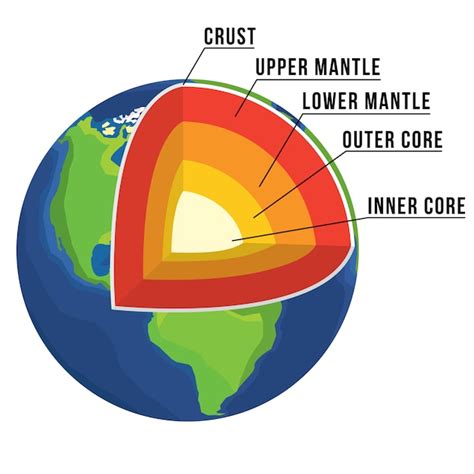 Define Crust In Science