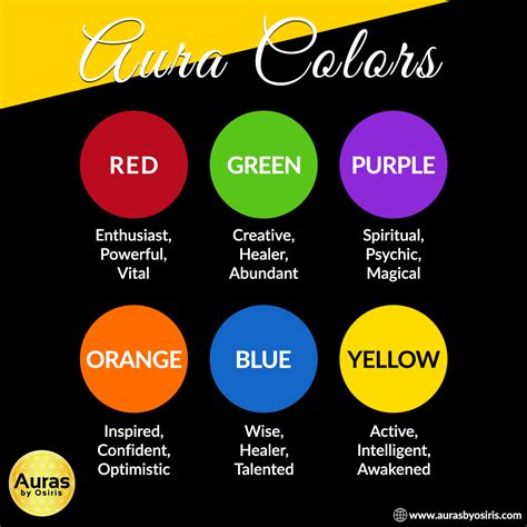 What Does The Color Of Your Aura Mean - Swartz Tonya