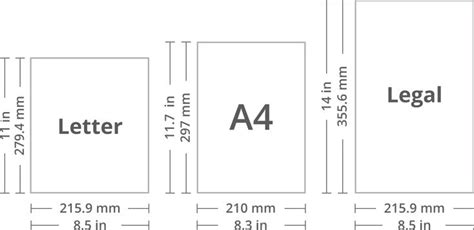 Paper Sizes and Formats, the Difference Between A4 and Letter | Swift Publisher | Business ...