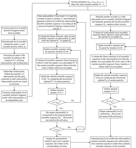 The optimization process of particle swarm optimization for... | Download Scientific Diagram