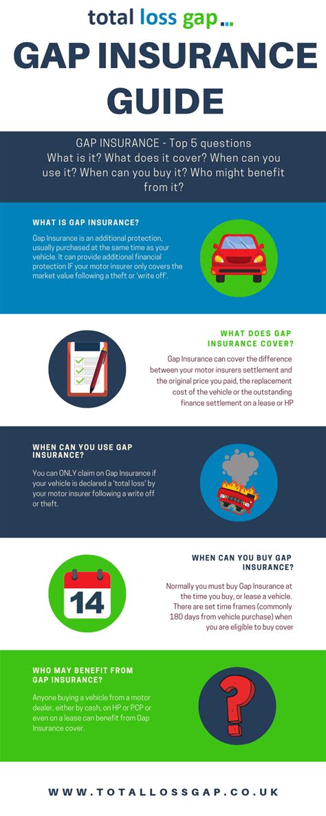 GAP Insurance - Explained in a Complete Guide | TotalLossGap