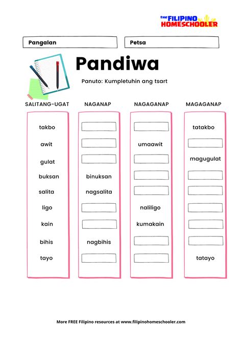 Aspekto ng Pandiwa at Mga Halimbawa — The Filipino Homeschooler